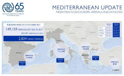  Els marroquins que travessen la Mediterrània són el doble que el 2016
