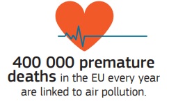 Qualitat de l'aire: la Comissió pren mesures per protegir els ciutadans davant de la contaminació atmosfèrica